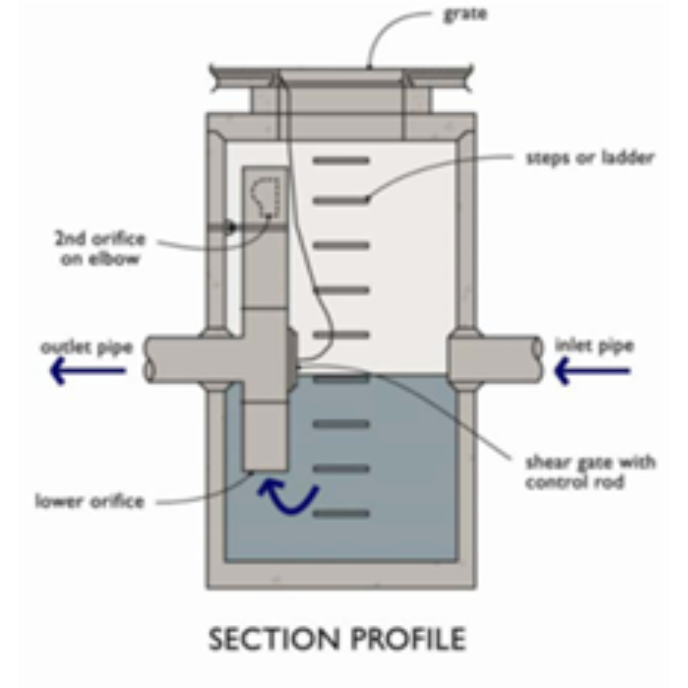 control structures
